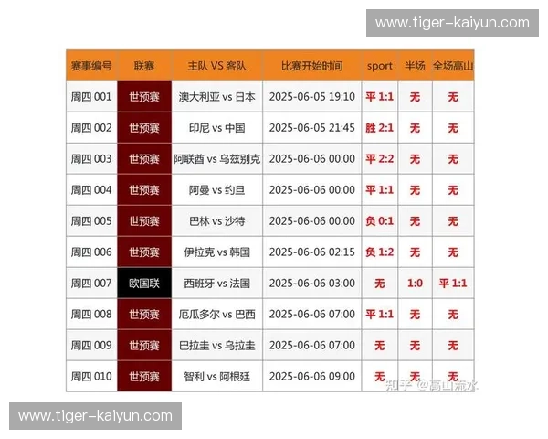 世预赛赛程：用一张时间表看见世界杯之门